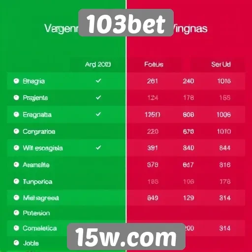 Comparativo entre 103bet e outros sites de apostas